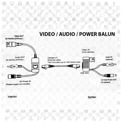 LLT-203B | VIDEO BALUN PASIVO RJ45